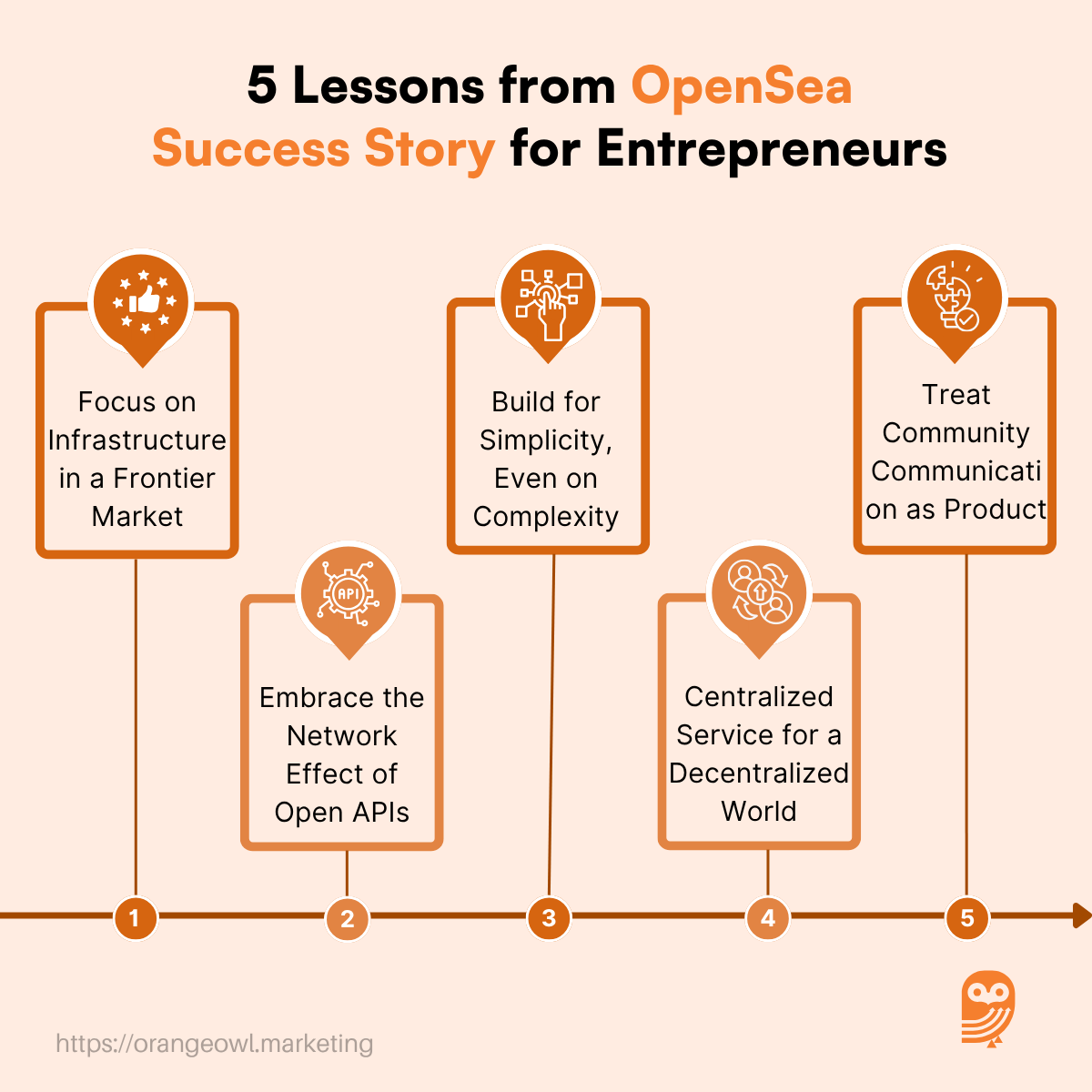 5 Lessons from OpenSea Success Story for Entrepreneurs 
