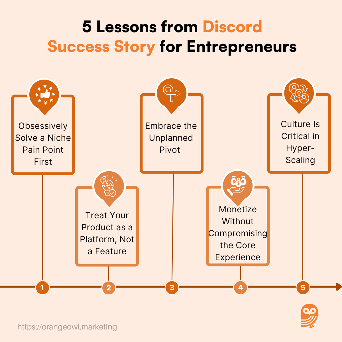 5 Lessons from Discord Success Story for Entrepreneurs