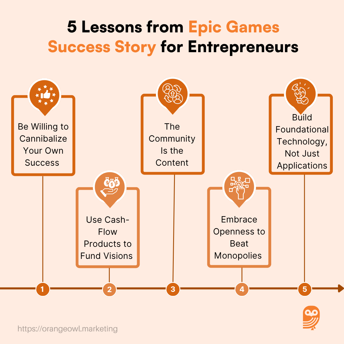 5 Lessons from Epic Games Success Story for Entrepreneurs 