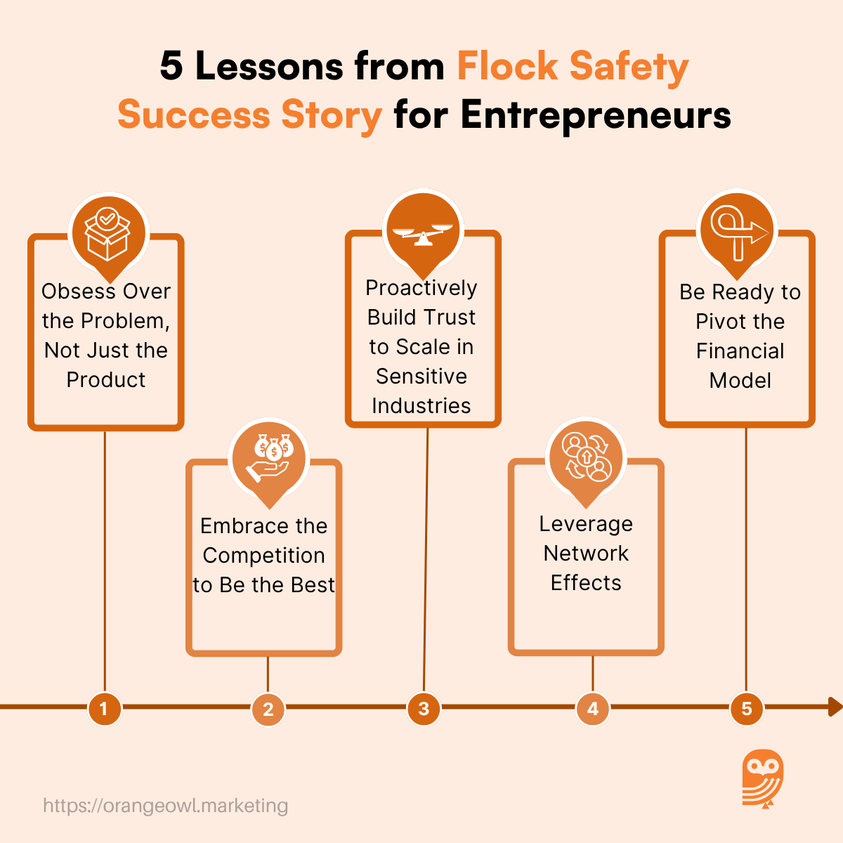 5 Lessons from Flock Safety Success Story for Entrepreneurs