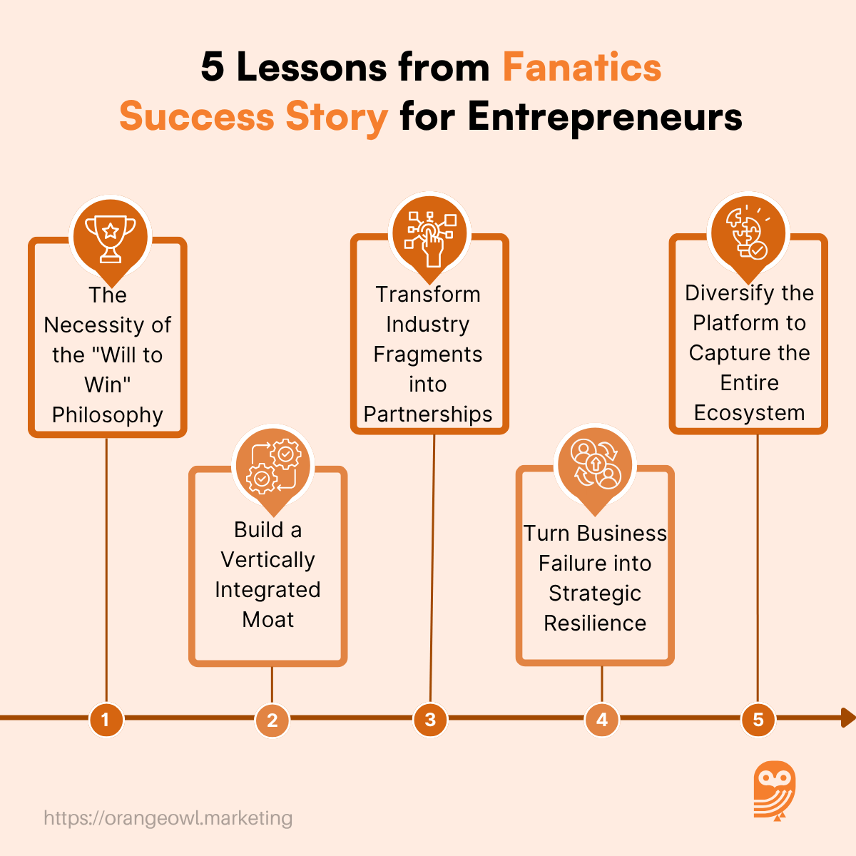 5 Lessons from Fanatics Success Story for Entrepreneurs