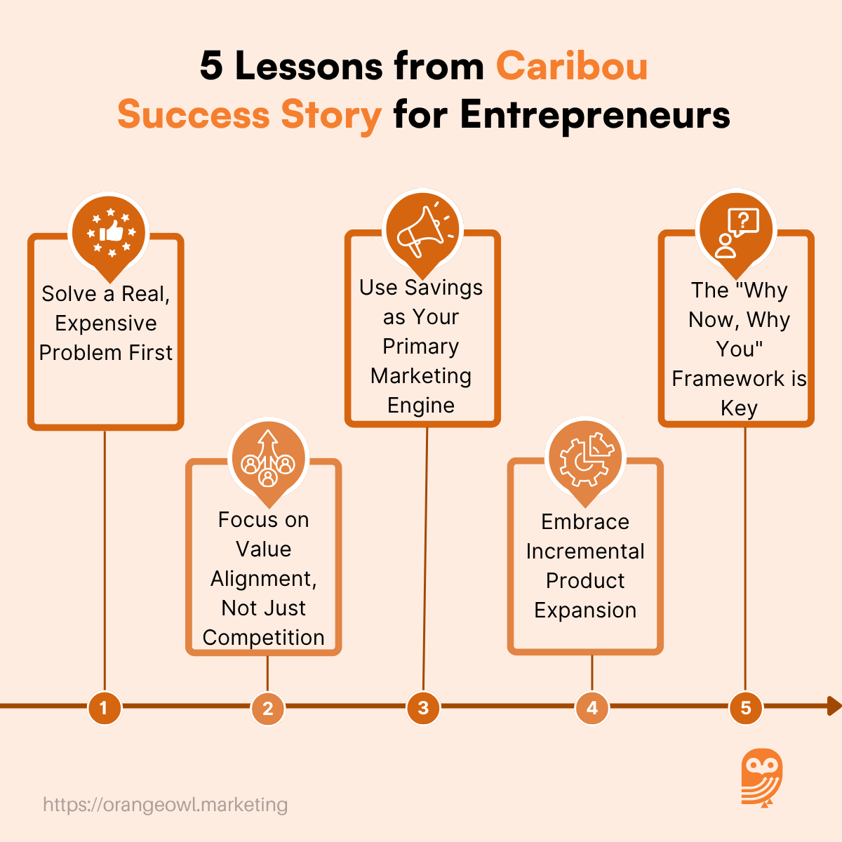5 Lessons from Caribou Success Story for Entrepreneurs