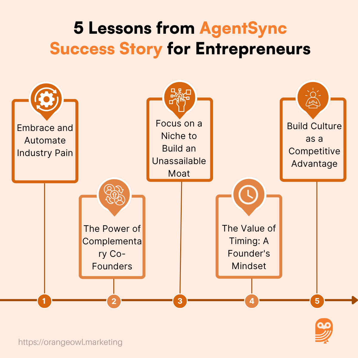 5 Lessons from AgentSync Success Story for Entrepreneurs 