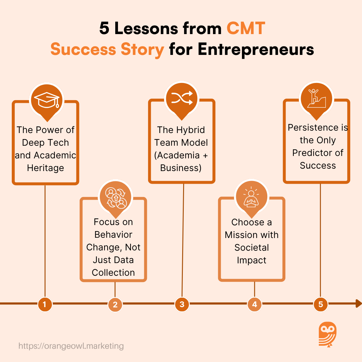 5 Lessons from CMT Success Story for Entrepreneurs 