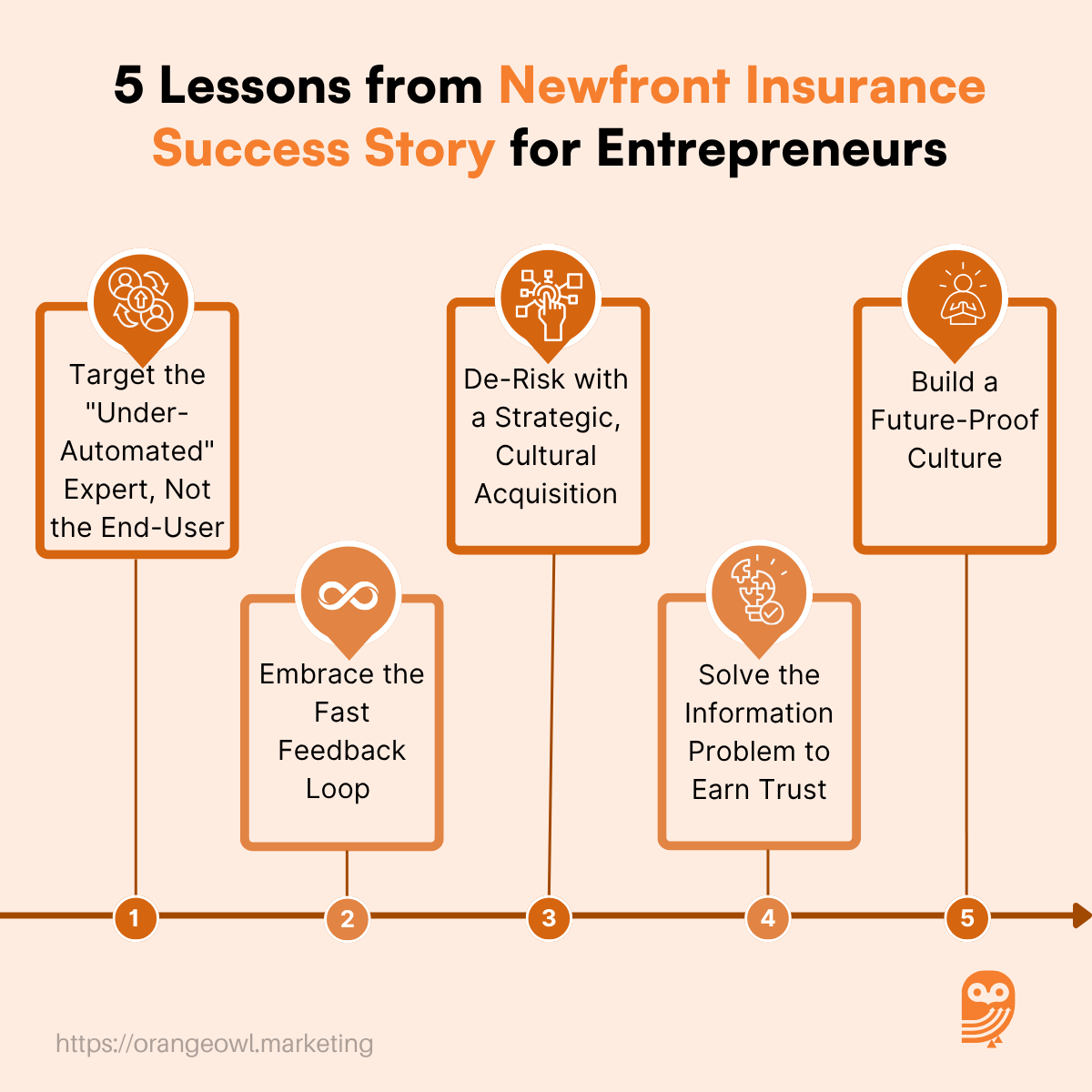 5 Lessons from Newfront Insurance Success Story for Entrepreneurs 