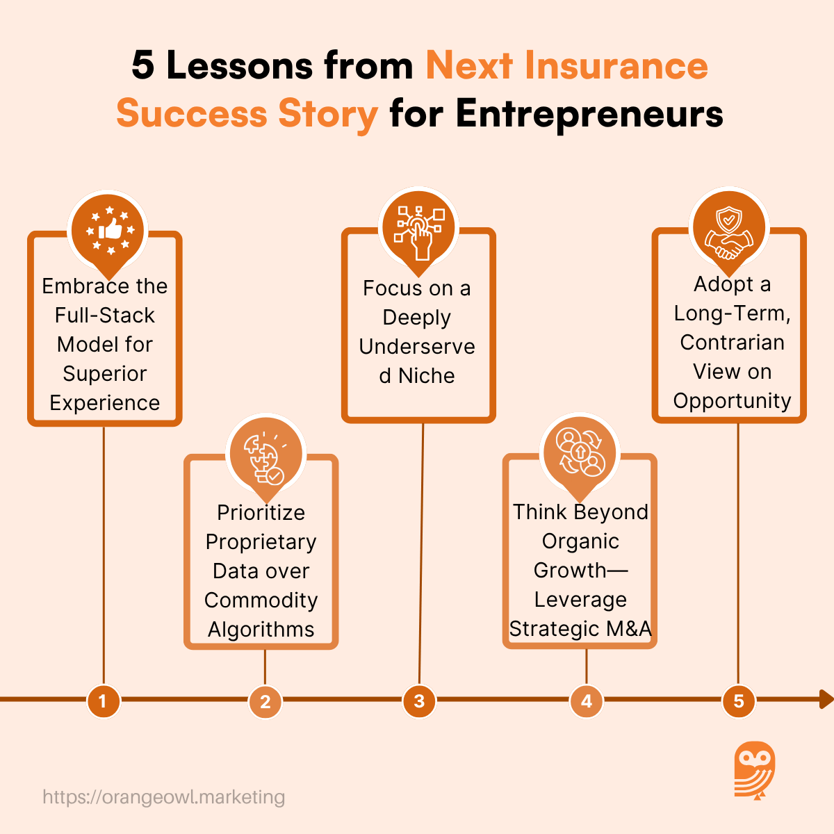5 Lessons for Next Insurance Success Story for Entrepreneurs