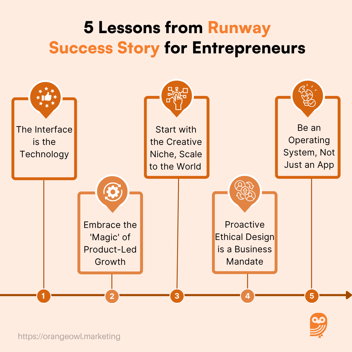 5 Lessons from Runway Success Story for Entrepreneurs 