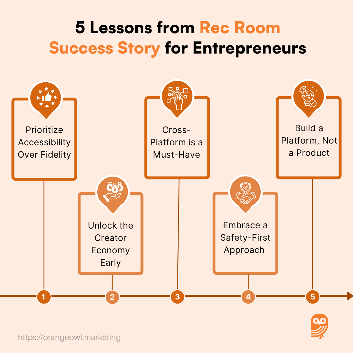 5 Lessons from RecRoom Success Story for Entrepreneurs