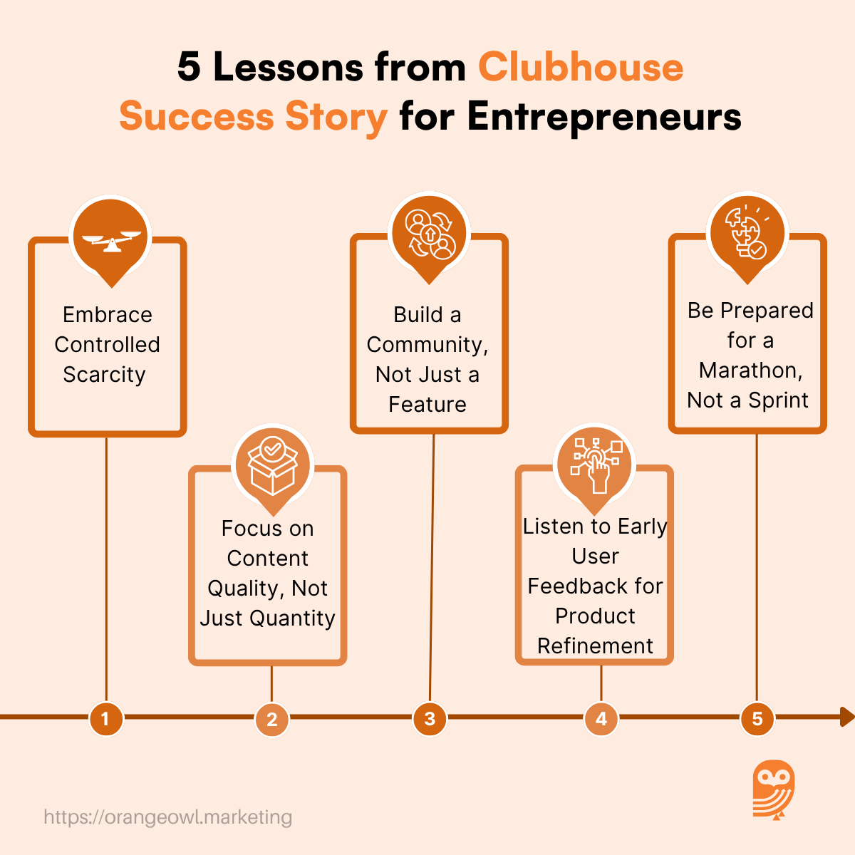 5 Lessons from Clubhouse Success Story for Entrepreneurs