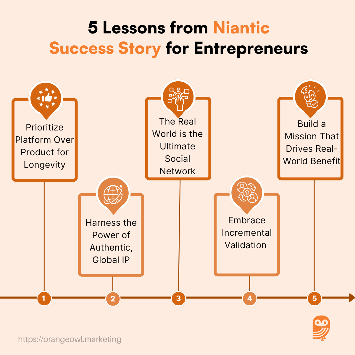 5 Lessons from Niantic Success Story for entrepreneurs 