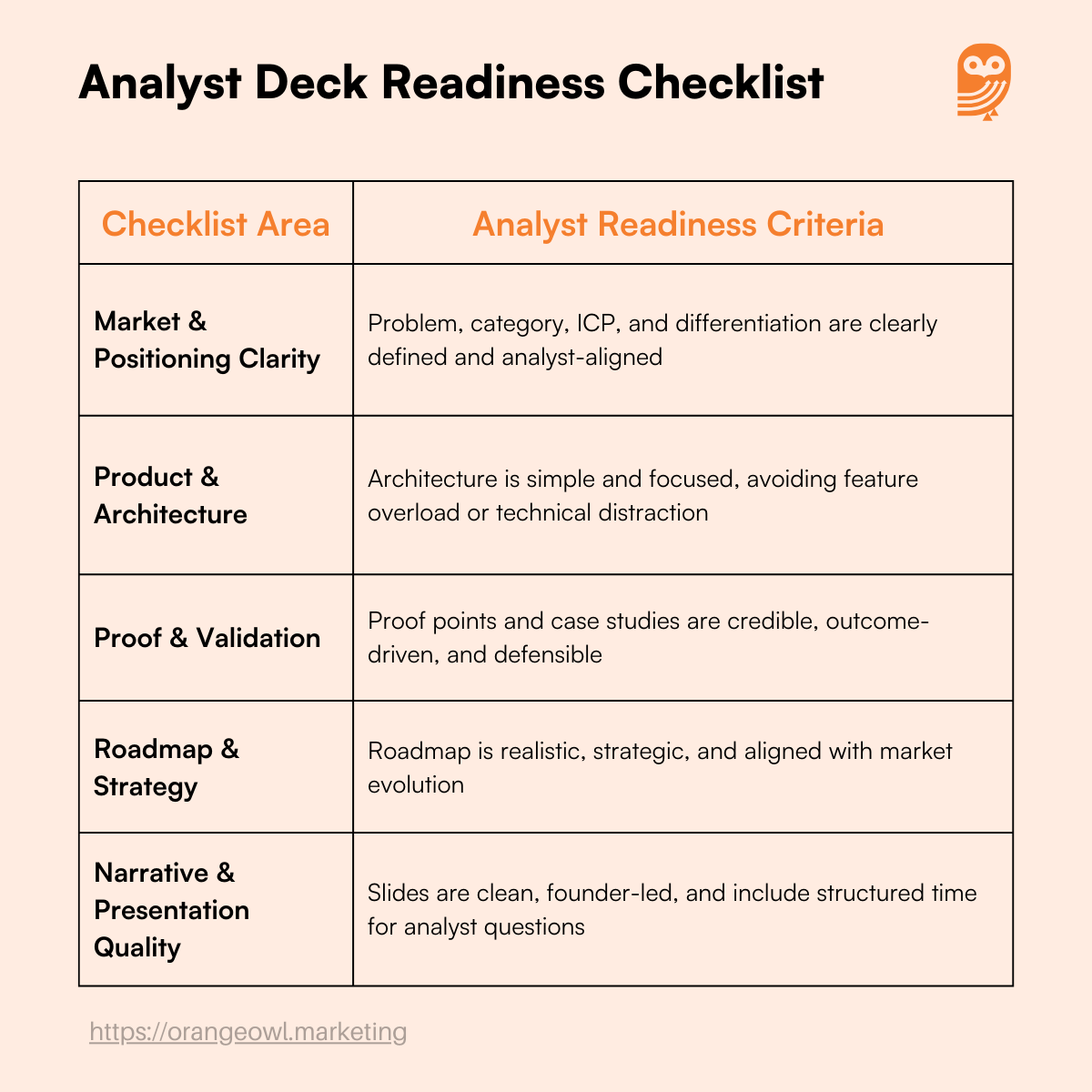 Analyst Deck Readiness Checklist
