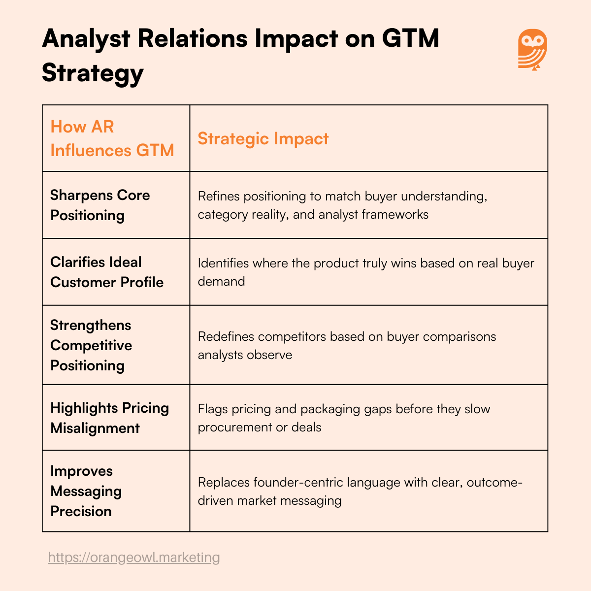 Analyst Relations Impact on GTM Strategy