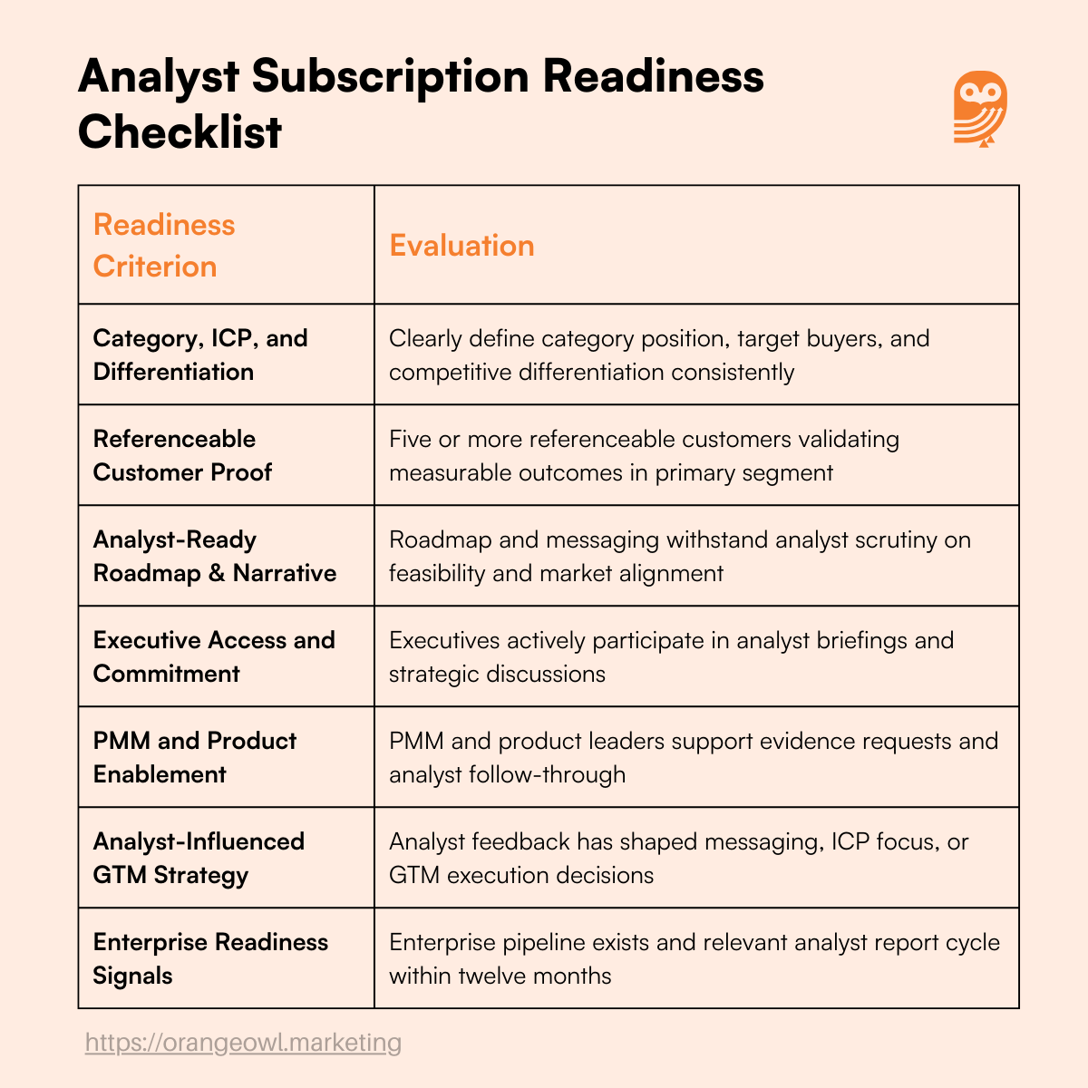 Analyst Subscription Readiness Checklist