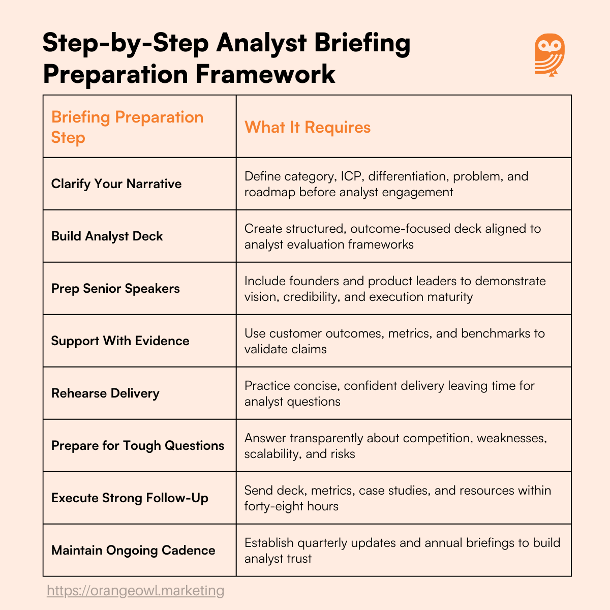 ​​How to Prepare for a High-Impact Analyst Briefing