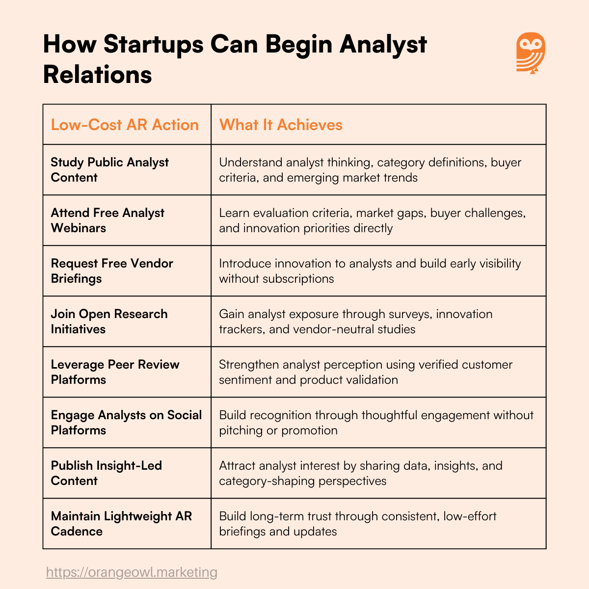 How Startups Can Begin Analyst Relations