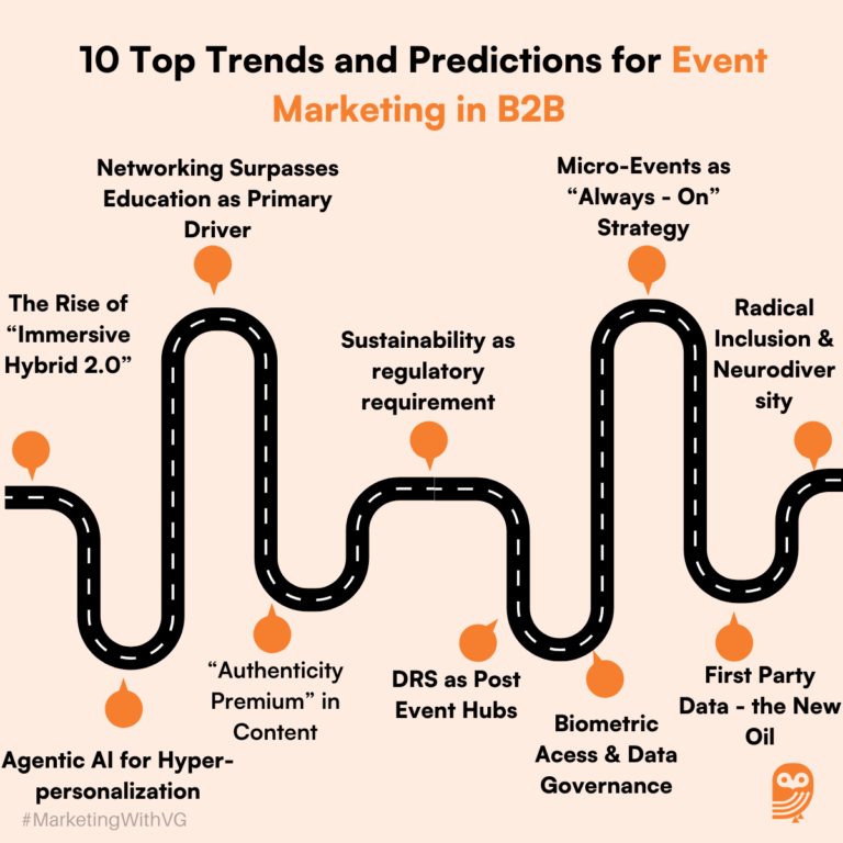 Unlock Top 10 B2B Event Marketing Predictions And Trends For 2026 ...