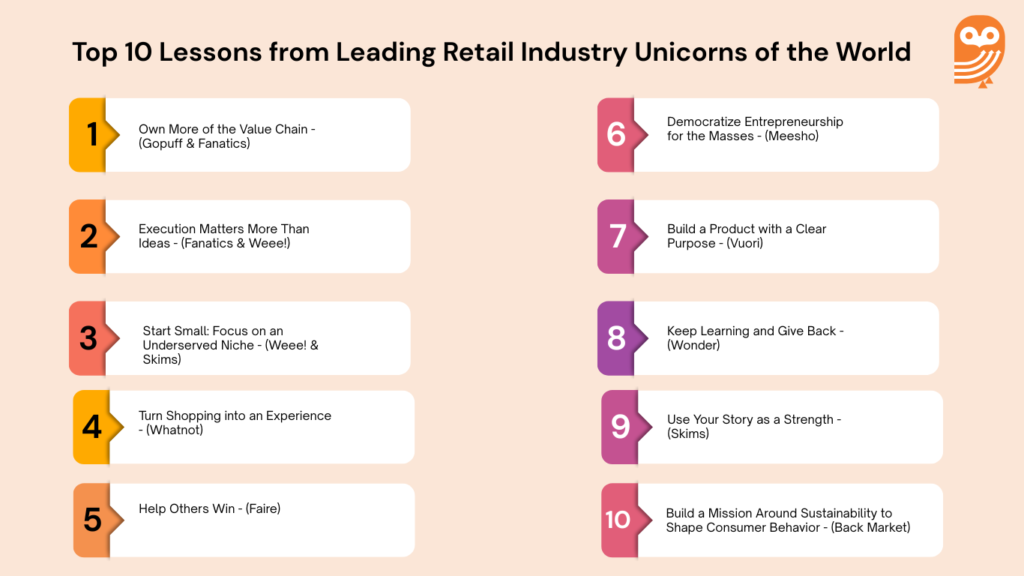 Lessons from Leading Retail Industry Unicorns