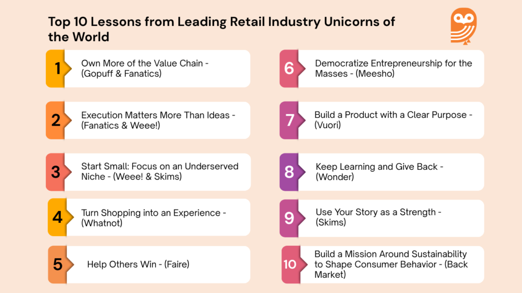 https://orangeowl.marketing/wp-content/uploads/2026/04/Top-10-Lessons-from-Leading-Retail-Industry-Unicorns-of-the-World-3.png