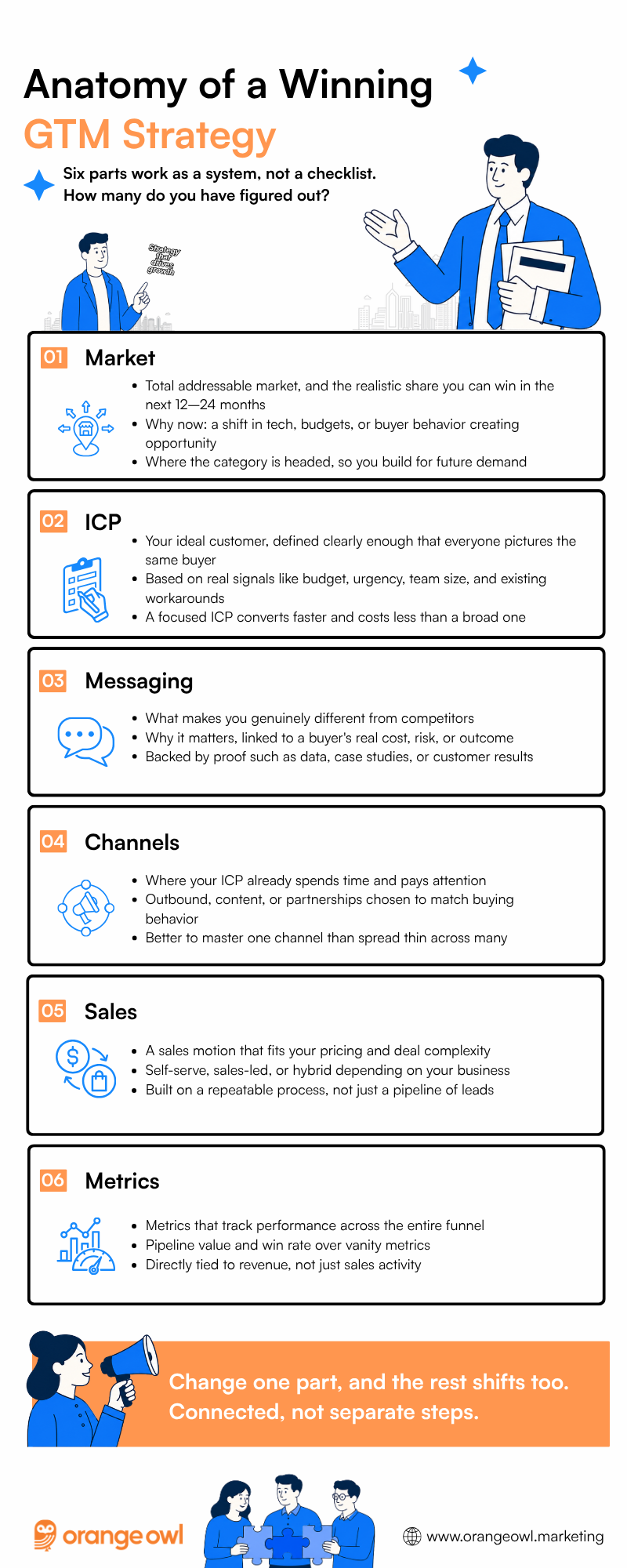Anatomy of a winning GTM strategy