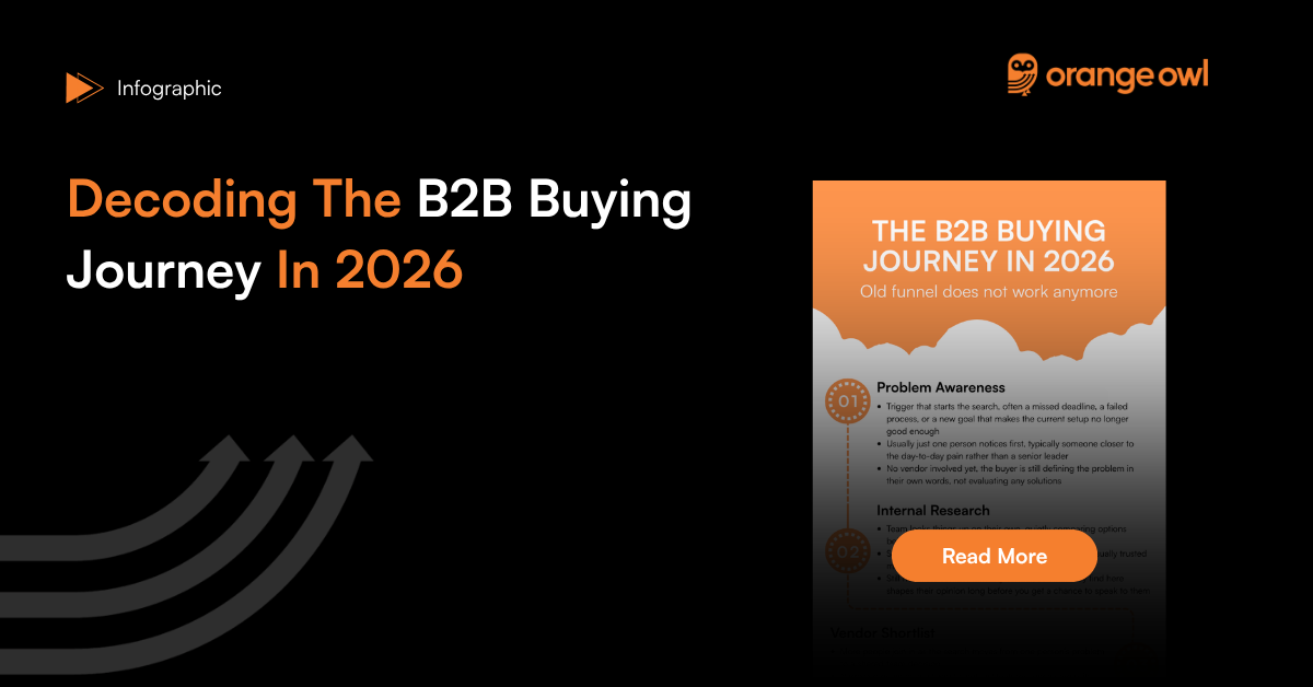 Decoding the B2B buying journey in 2026