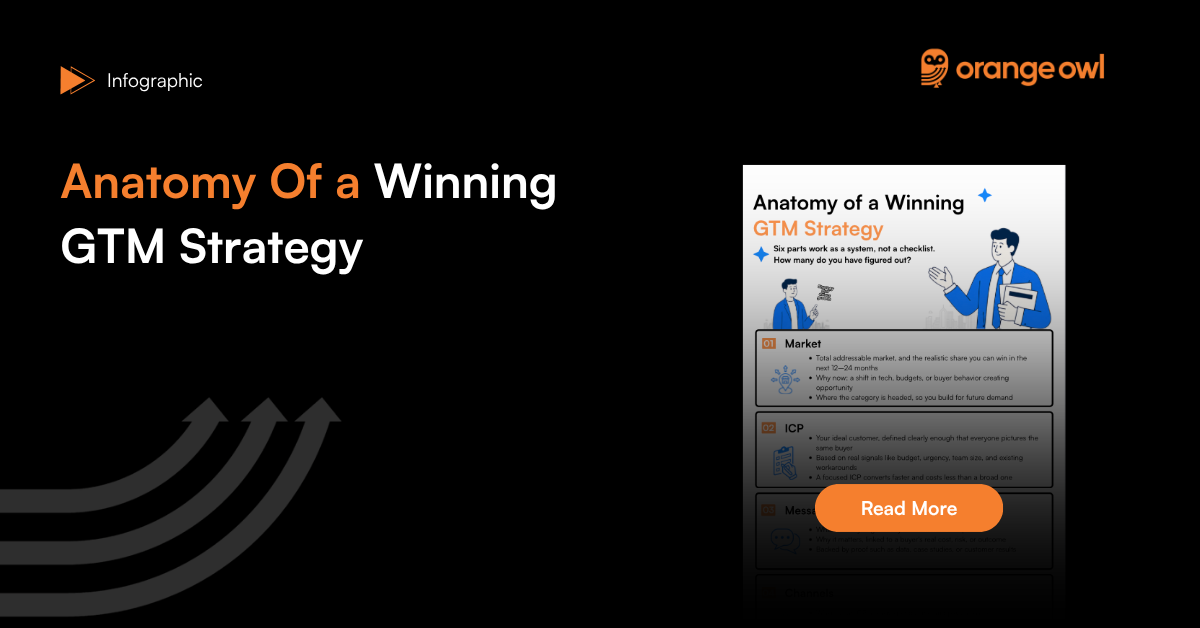 Anatomy of a winning GTM strategy